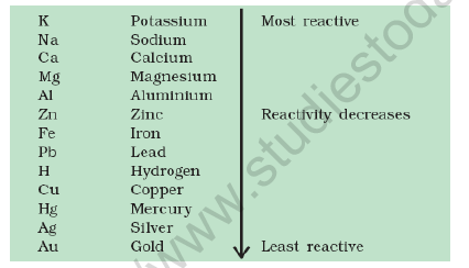 CBSE Class 10 Chemistry Metals And Non Metals Worksheet Set L